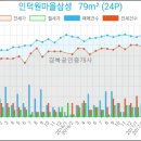 예고은피부과의원 이미지