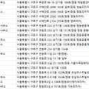 항동우남부동산 공인중개사사무소 이미지