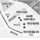 국민은행 (서여의도 본점)