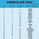 한국가맹사업개발원