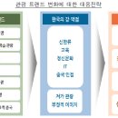 한국관광산업개발