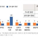 가나안기획