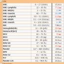 보정동물병원 이미지