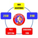 대덕수청시티프라디움1차아파트경로당 | 평당 900만원대로 분양하는 아산배방우방아이유쉘 2단지 아파트 내집마련 기회