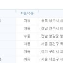 지에스25청주신화 이미지