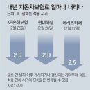 그냥 심심해서요. (18856) 실손보험료 평균 8.9% 인상 이미지