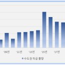 둔촌주공 입주는 위기이자 기회 이미지