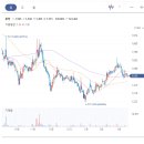 (주)제이엠디앤아이 티스토리