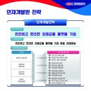 한국도로공사 공기업 행정 경영 면접 후기