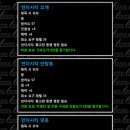(주)고향주유소 이미지