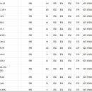 천연염색문화재단 주차장 이미지