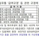 코레일유통대방역