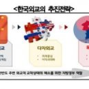 다차원 이미지