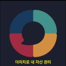 더리치 이미지