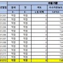 명동정수장 이미지