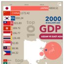 공부합시다 ㅡ GDP~ 이미지