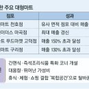 마트로마트 이미지