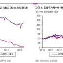 9월 주식시황_배당, 주가상승의 결정요소 이미지