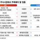 "이미 모든 악재 나왔다"…전문가가 뽑은 새해 뜰 업종은? 이미지