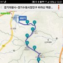 백운1주유소 이미지