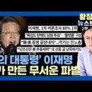 황장수의뉴스브리핑