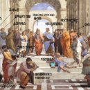 아테네 학당 이미지