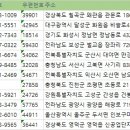 대야농협미곡종합처리장 | 전국곡물도정업 주소록