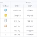 오산스토어 이미지