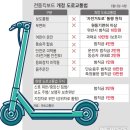 다트분당 이미지
