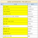 늘푸른초등학교 이미지