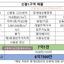 신흥상가 이미지
