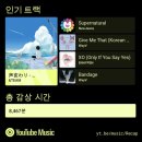無理せずにがんばろうね를 지키려했지만 역시무리엿다(화정멜트다운 08/30)