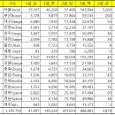 사회복지사 취득자 수 이미지