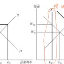 보리야스 연습문제 질문 이미지