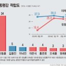 임병헌 의원, &#34;무임승차 수송료 적자는 국가부담 필요!&#34; 이미지