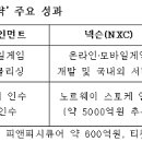 엇갈리는 게임사 경영전략, 한우물 vs 다각화…누가 웃을까 이미지