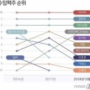 아사히 맥주 근황 이미지