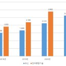 유신종합 이미지