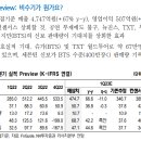 ﻿하이브 : 멀티 레이블의 모범 사례 이미지