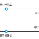 윈드힐펜션 이미지