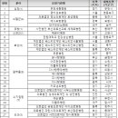 의료법인 파란시티의료재단 이미지