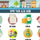 삼원주택 이미지