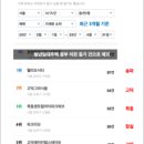 대청3단지 이미지