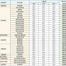 [2022 연세대·고려대·경희대 입결] 문과침공, 서울·N수생 쏠림에 '총체적 난국' 이미지