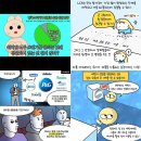 보호 이미지