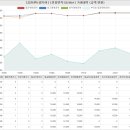비전합동공인중개사사무소 | 경기도 수원권선구 서둔동 센트라우스아파트 시세 및 매매 실거래가 분석 (2022년 03월 기준 보고서)