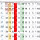 2022년 1월 12(수) : 파월이 준 매파 신호, 반발력 확인할 시간 이미지