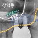 구민치과의원 이미지