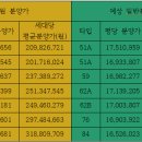 미추어린이집 이미지