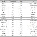 에스피에스 이미지